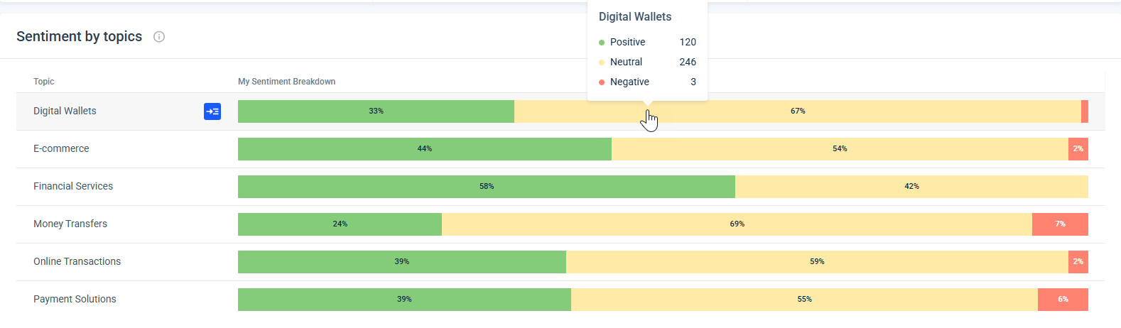 Diving Into Topic-Level Sentiment
