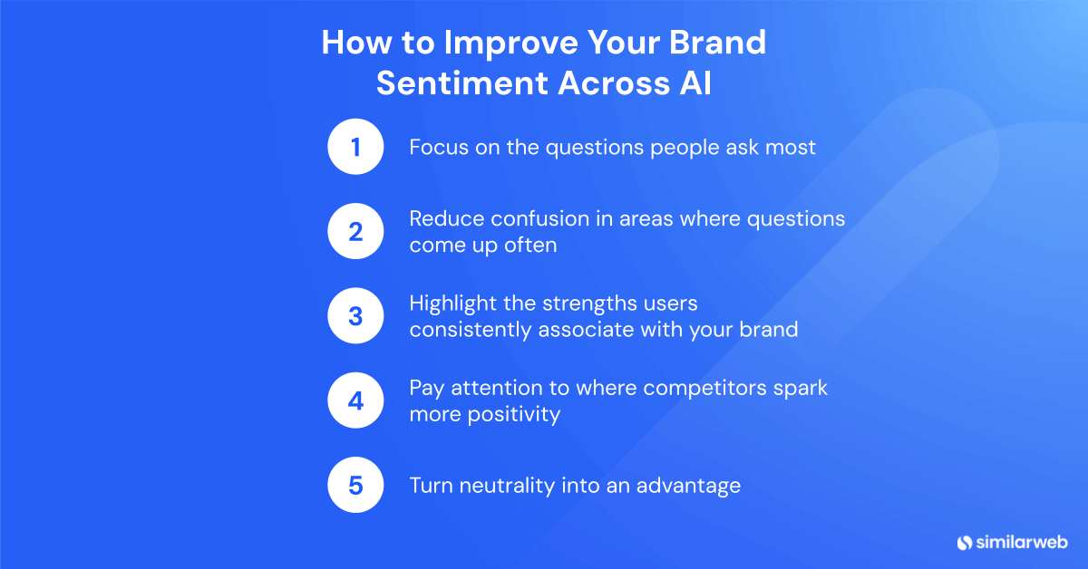 How to Improve Your Brand Sentiment Across AI