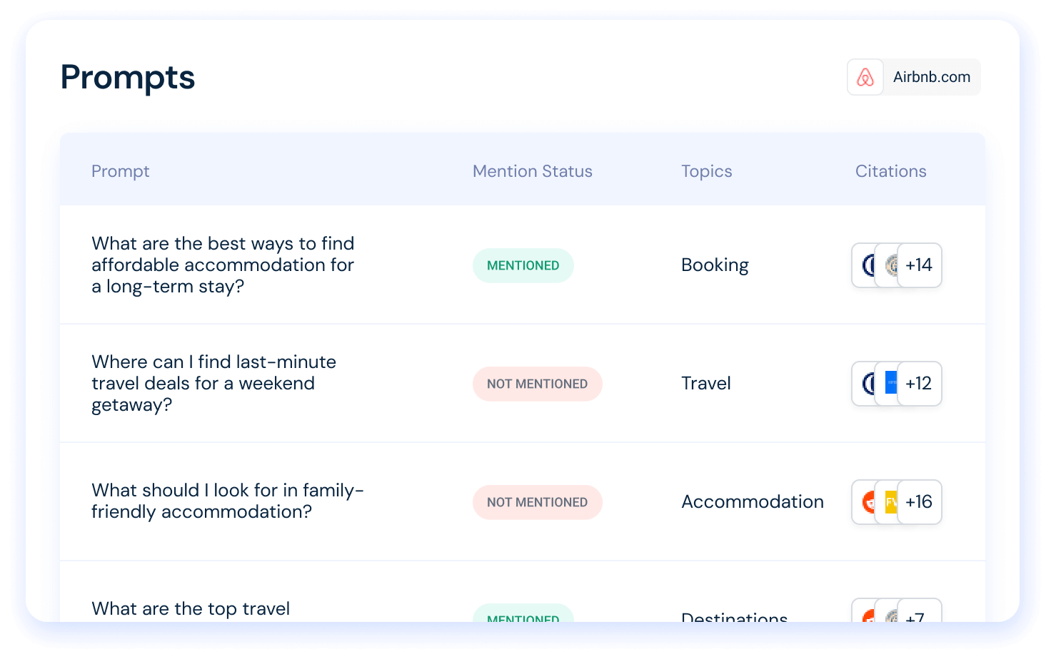 Similarweb Prompt Analysis