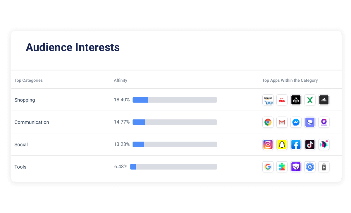 Audience Interests