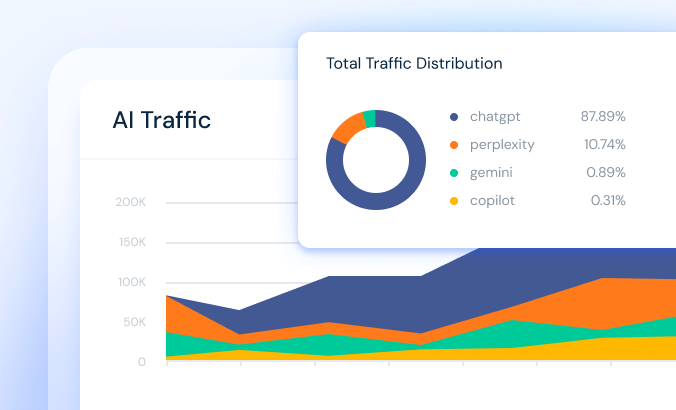 AI Chatbot Traffic