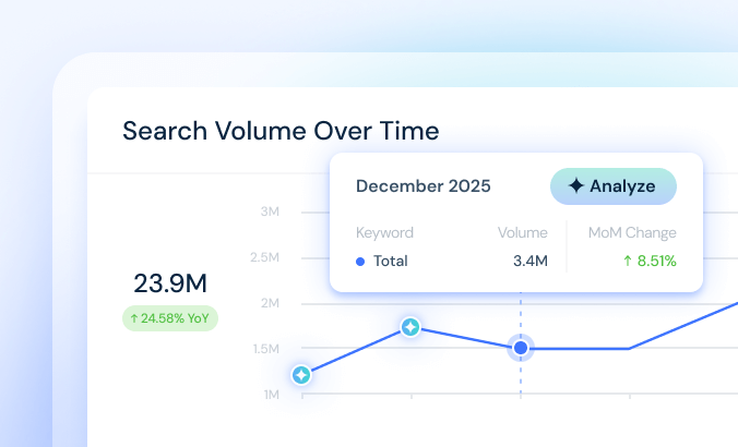 Demand Analysis