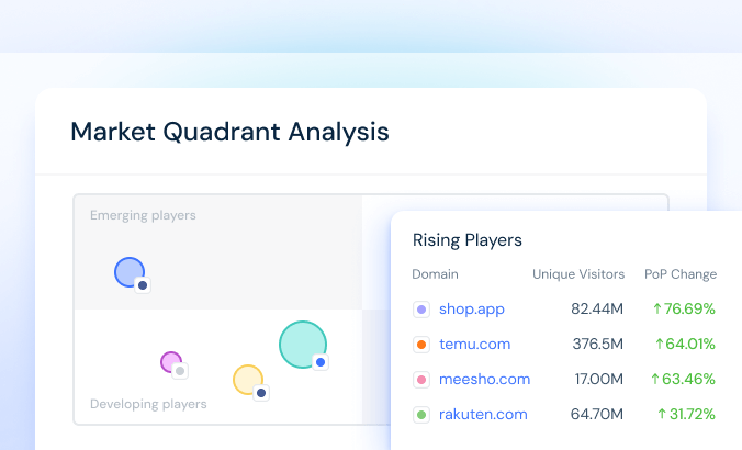 Market Intelligence