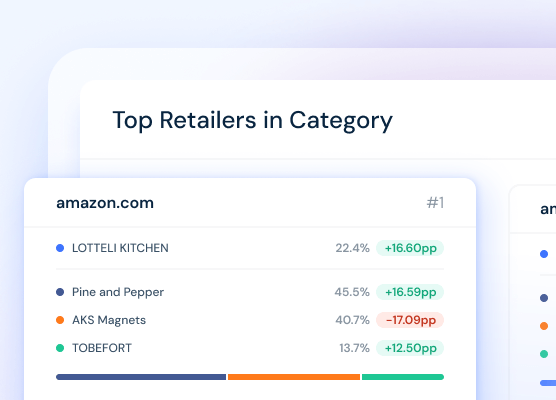 Retail Analytics