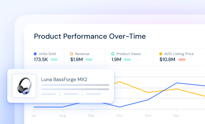 Amazon Sales Performance
