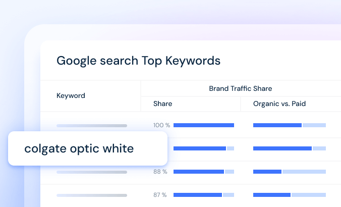Ecommerce Analytics